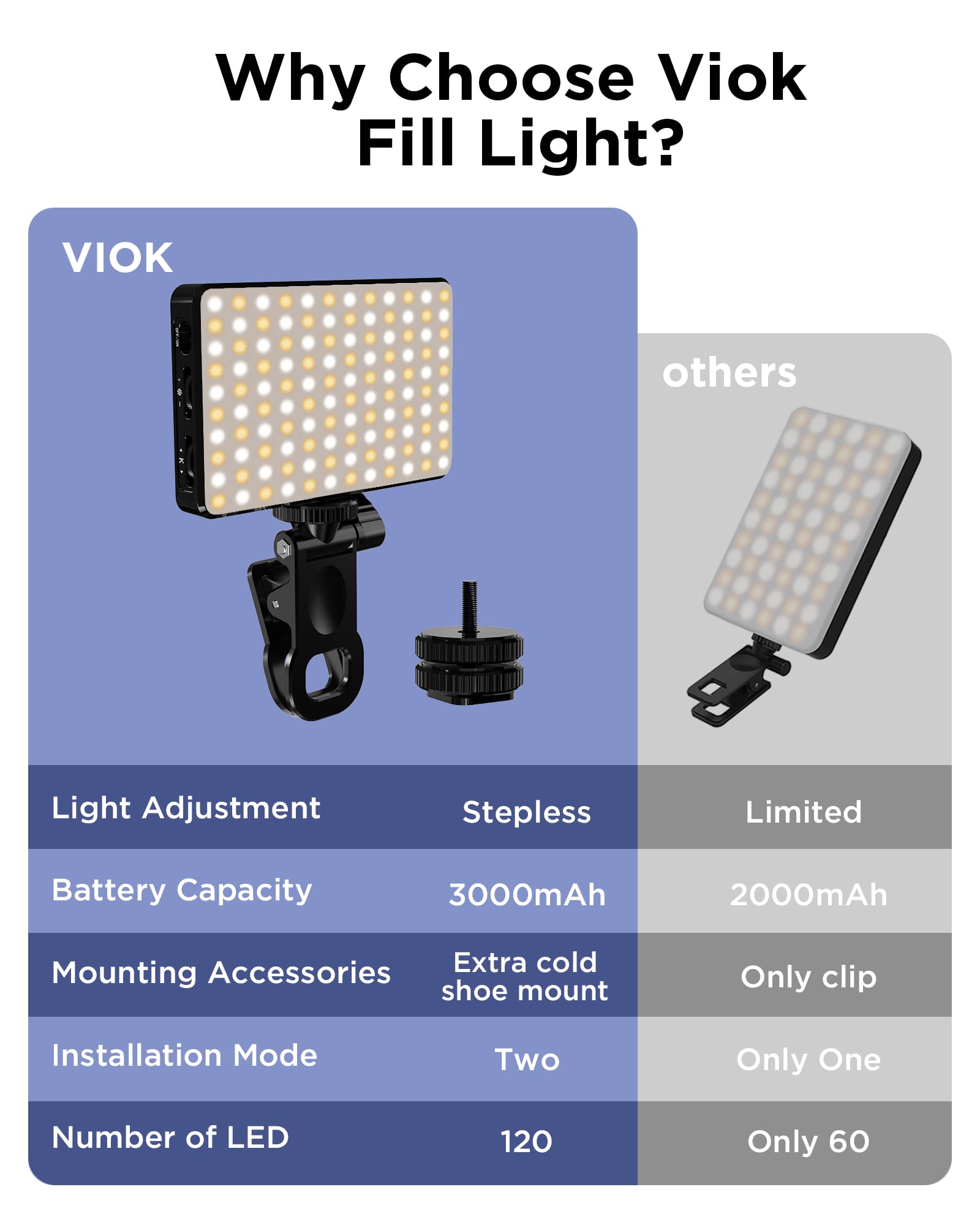 LED Selfie Light 3000Mah 120 L - Photography Lighting Wand recensie en prijs