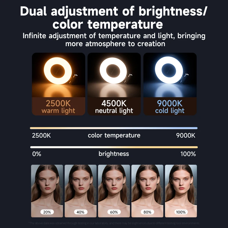 LED Selfie Fill Light for Mags - Photography Lighting Professional recensie en prijs
