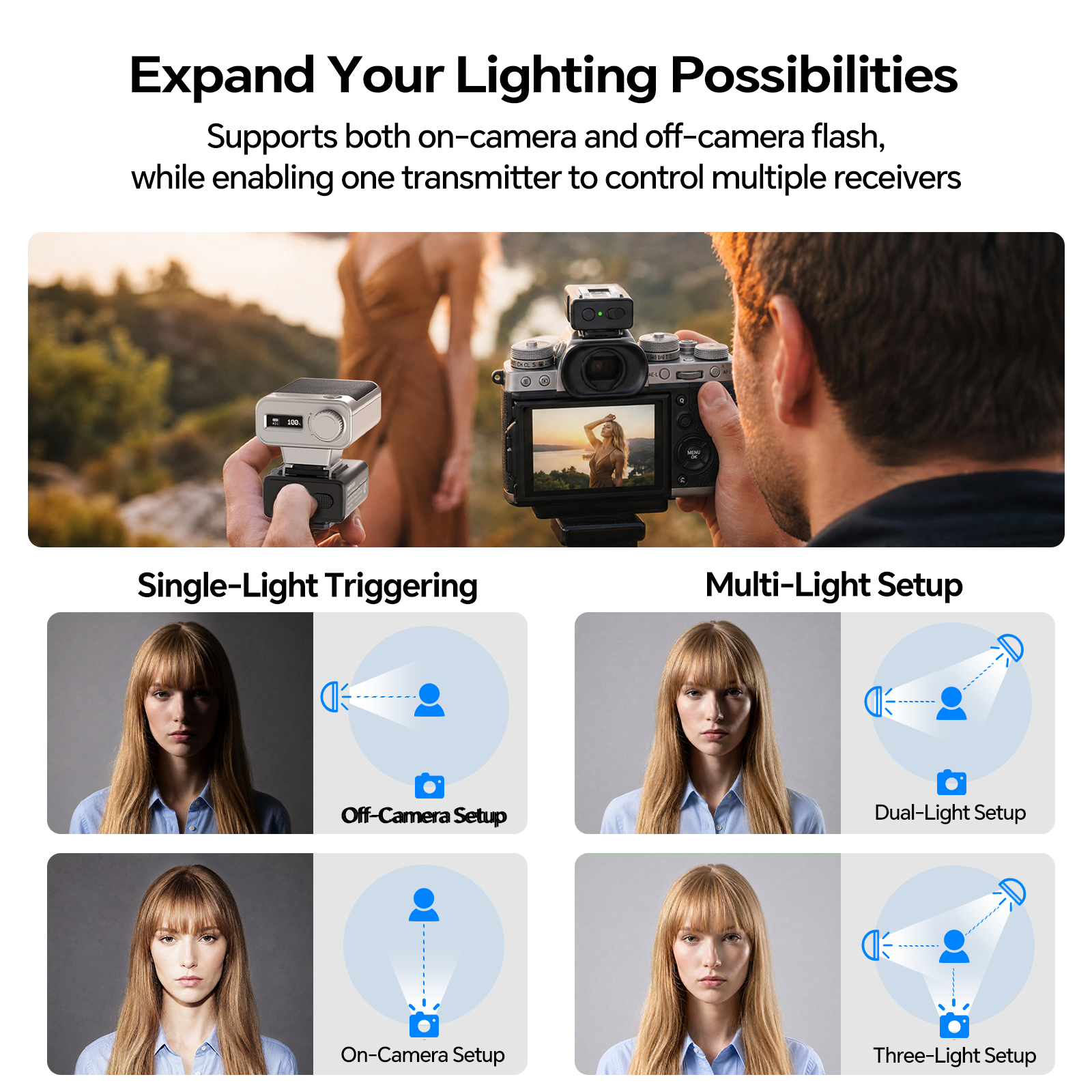  ﻿PHOTOOLEX Flash Trigger Wir - Trigger Receiver Set recensie en prijs
